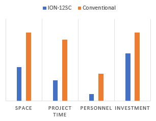 graphic-modular-solution-306x238